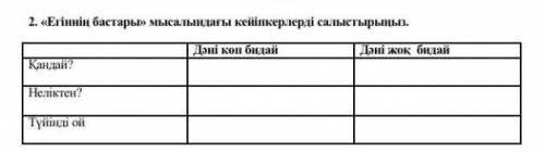 Егіннің бастары мысалындағы кейіпкерлерді салыстырыңыз тжб 