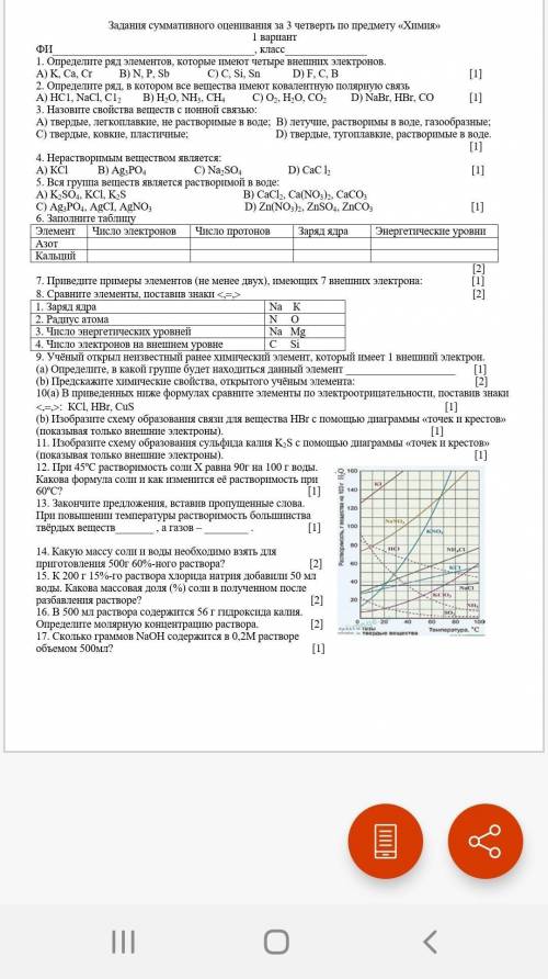 Соч по химии только правильно.