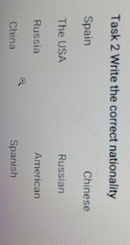 Task 2 Write the correct nationality SpainChineseThe USARussianRussiaAmericanChinaSpanish