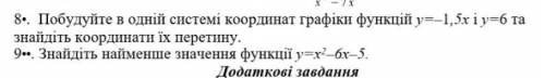 Побудуйте в одній системі координат графіки графіки функцій 