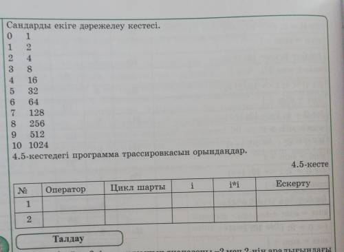 4.5 кесте программа трассировкасын орындаңдар 