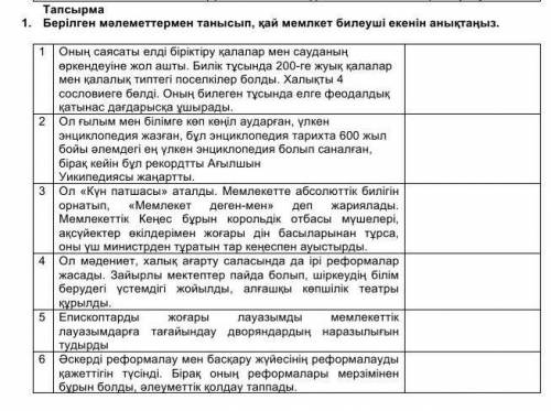 Берилген малиметтермен танысып кай мемлекет билеушиси екенин аныктаныз )