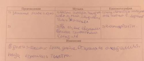 Заполните таблицу Какие изменения произошли в искусстве и культуре в 40 -80 г