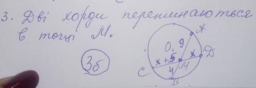 Дві хорди перетинаються в одній точці М CM =x+5 AM=0.9 DM=X BM=4
