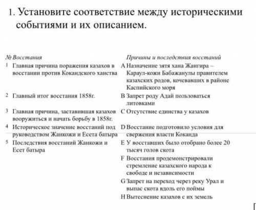 Установите соответствие между историческими событиями и их описанием