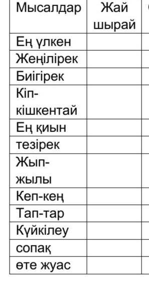 Жай шырай ;Салыстырмалы шырай; Күшейтпелі шырай , 