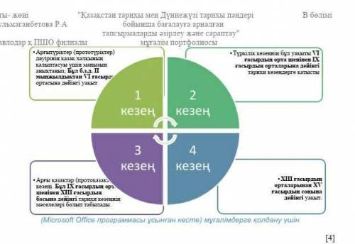 4. Қазақ халқының қалыптасуындағы әр кезеңнің маңызын анықтаңыз.