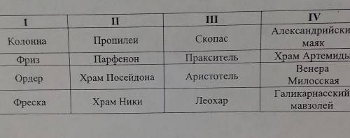 Определите признак, по которому слова объединены в группу. найдите лишний ​