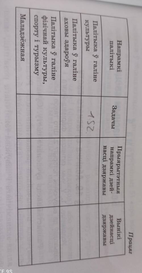 Таблица по обществознанию