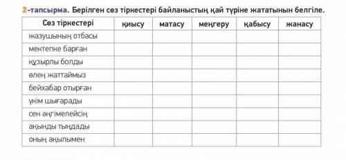 Берілген сөз тіркестері байланыстың қай түріне жататынын белгіле .