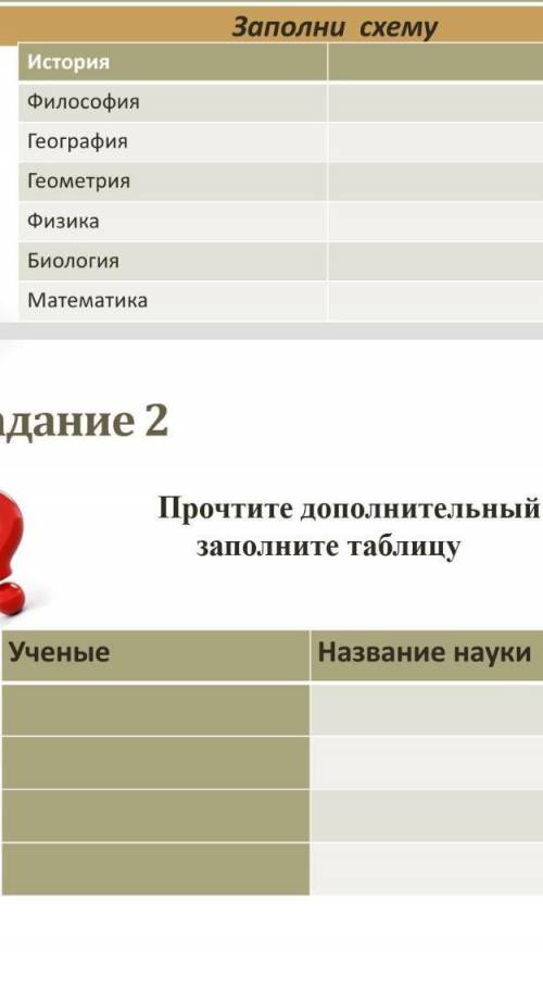 Задание 2 Прочтите допольнителный текст, заполните таблицу Ученые и Название наукт Это не мой задан