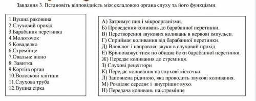 Встановіть відповідність між складовою 
