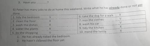Peter has many jobs to do at home this weekend. Write what he has already done or not yet done