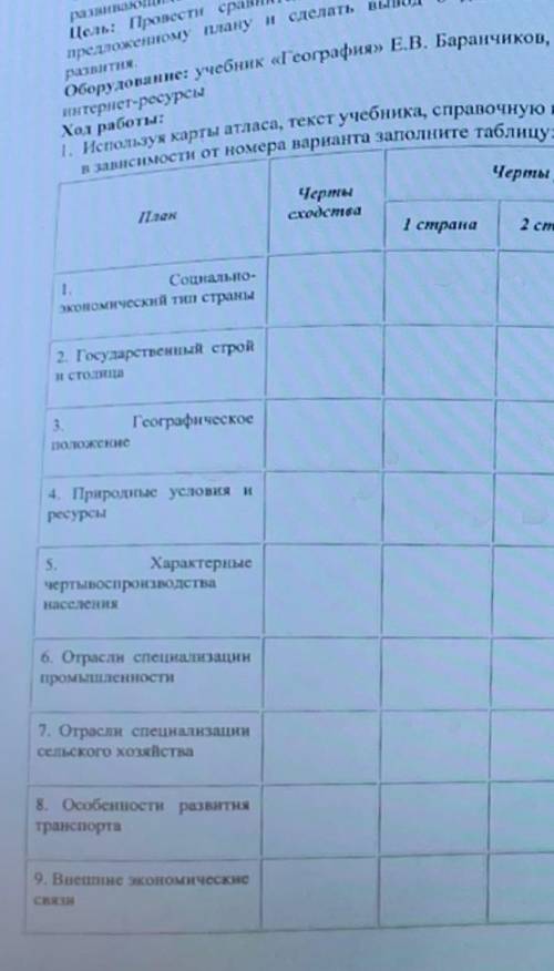 , очень , география По плану сделать страны :Индия, Гвинея, Чили