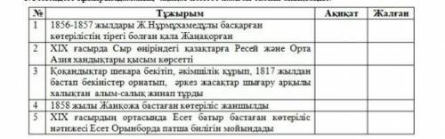 Төмендегі тұжырымдаманың ақиқат немесе жалған екенін анықтаңыз.