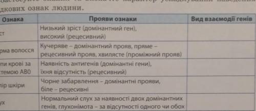 Ознака зрістформа волоссяГрупи крові за системою АВОколір шкірислух