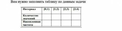 Вам нужно заполнить таблицу по данным задачи интервал 