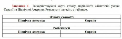 с тоблицай по географии тема у рока: Загальні риси клімату Євразії 7 класс
