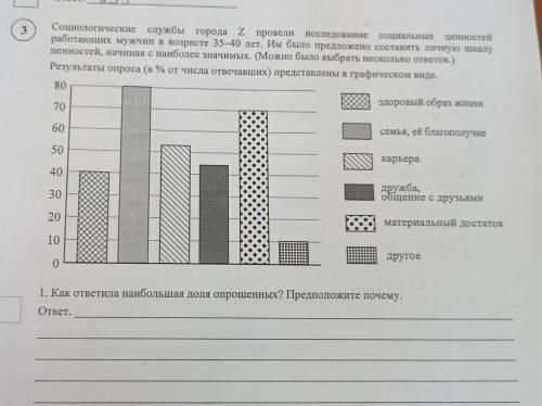 у меня впр по обществу 7 класс