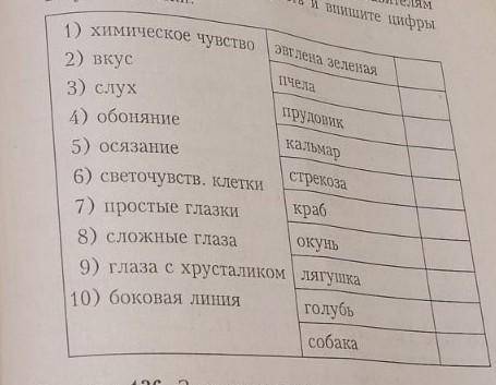 подберите указанным представителям соответствующие органы чувств и впишите цифры в пустые клетки . 