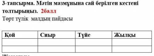 Мәтін мазмұнына сай берілген кестені толтырыңыз.