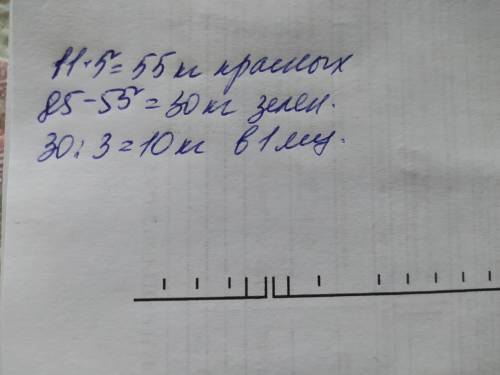 Купили 85 кг зелених і червоних яблук червоних яблук у пяти ящіках по 11кг а зелених яблук у трьох н