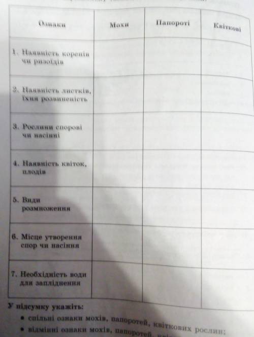 Памагите сделать таблицу биология 6 клас ​