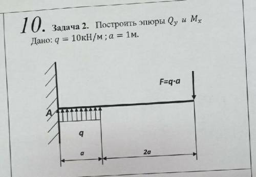 Техническая механика : построить эпюру Qy и Mx решите !