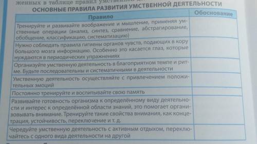 Основные правила развития умственной деятельности