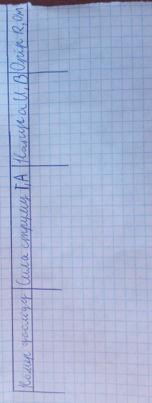 Це фізика про струм можете вписали люби цифри іть це лабораторна даю