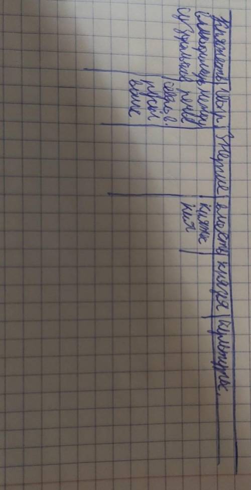 заполнить таблицу 6 класс параграф 11 