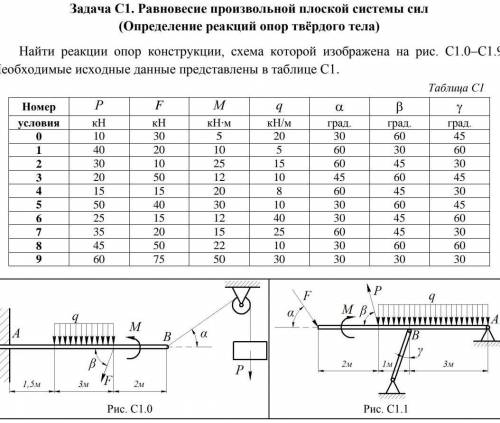 Найти реакции опор конструкции. Условие 1