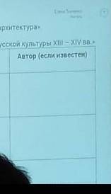 надо заполнить таблицу по истории «Важнейшие памятники русской культуры XII - XIV веков» 