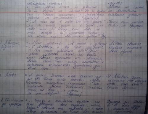 Скласти цитатний план до мавки ( Лісова пісня) ​