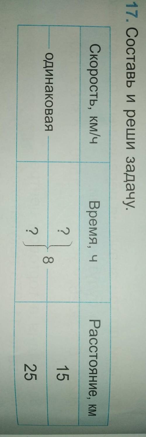 Составить и решить задачу