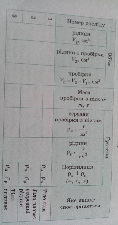 Лобораторна робота 10 фізика 1 дослід 70; 80;18;33,2.2дослід70;84;14;13,83дослід70;93;23;18