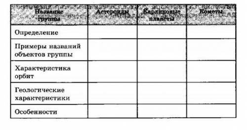 Дайте характеристику малых тел Солнечной системы , заполнив таблицу