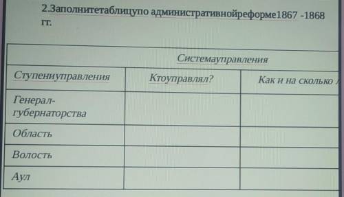 Кто знает Историю Казахстана одно задания люди