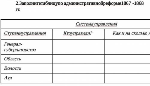 По историй люди не есть кто в знаний ​