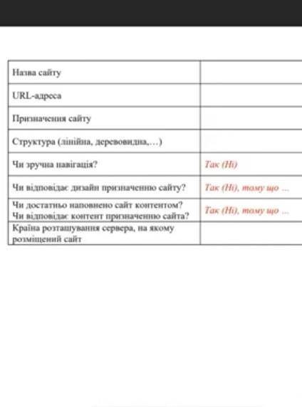 , нужно заполнить таблицу 
