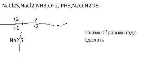 Определить степень окисления