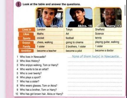 Look at the table and answer the questions. ​
