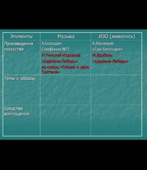 Очень надо. заполнить таблицу.