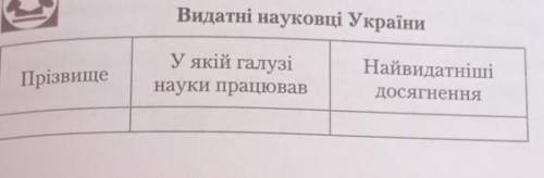 Видатні науковці Україниісторія Українитаблиця іть будьласка