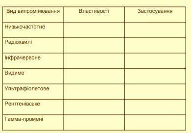 Кто может .Мне нужны только властивості.