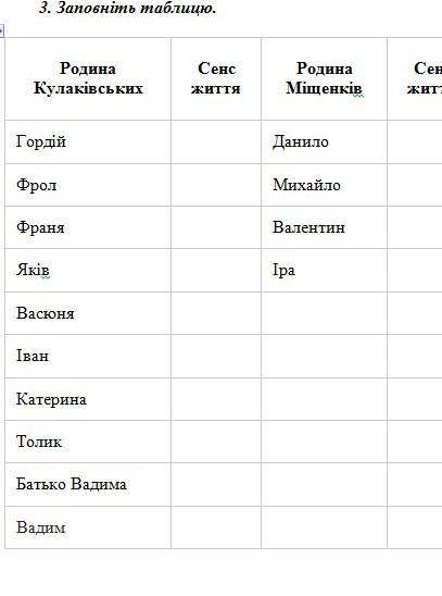 Це русалонька із 7в, треба заповнити таблицю, до іть зробити 