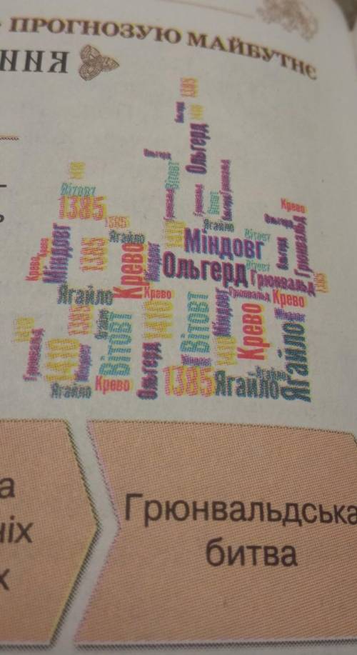 Треба скласти речення в яких йдеться про історію руських земель
