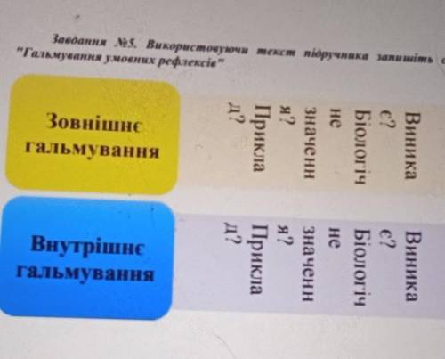 Зовнішнє гальмування і внутрішнє гальмування. . ​
