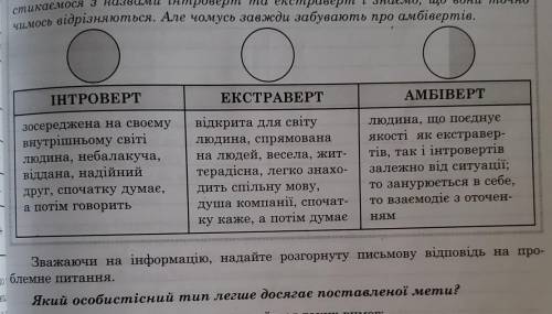 До іть написать твір у форматі ЗНО