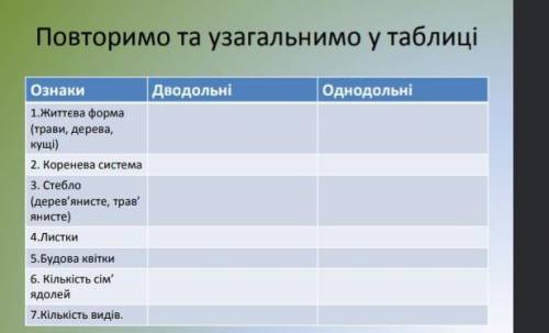 ...Біологія 6 класс зробити порівняльну таблицю 